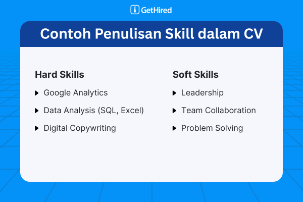 Contoh Penulisan Skill dalam CV