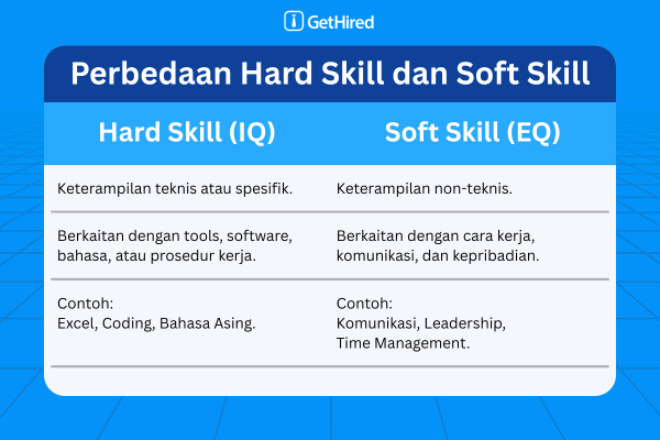 Perbedaan Hard Skill dan Soft Skill